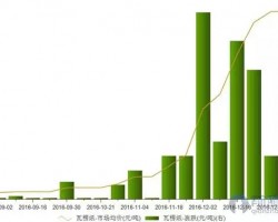 包裝行業生存艱難或被迫轉型