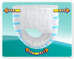 拉拉褲和紙尿褲的區別